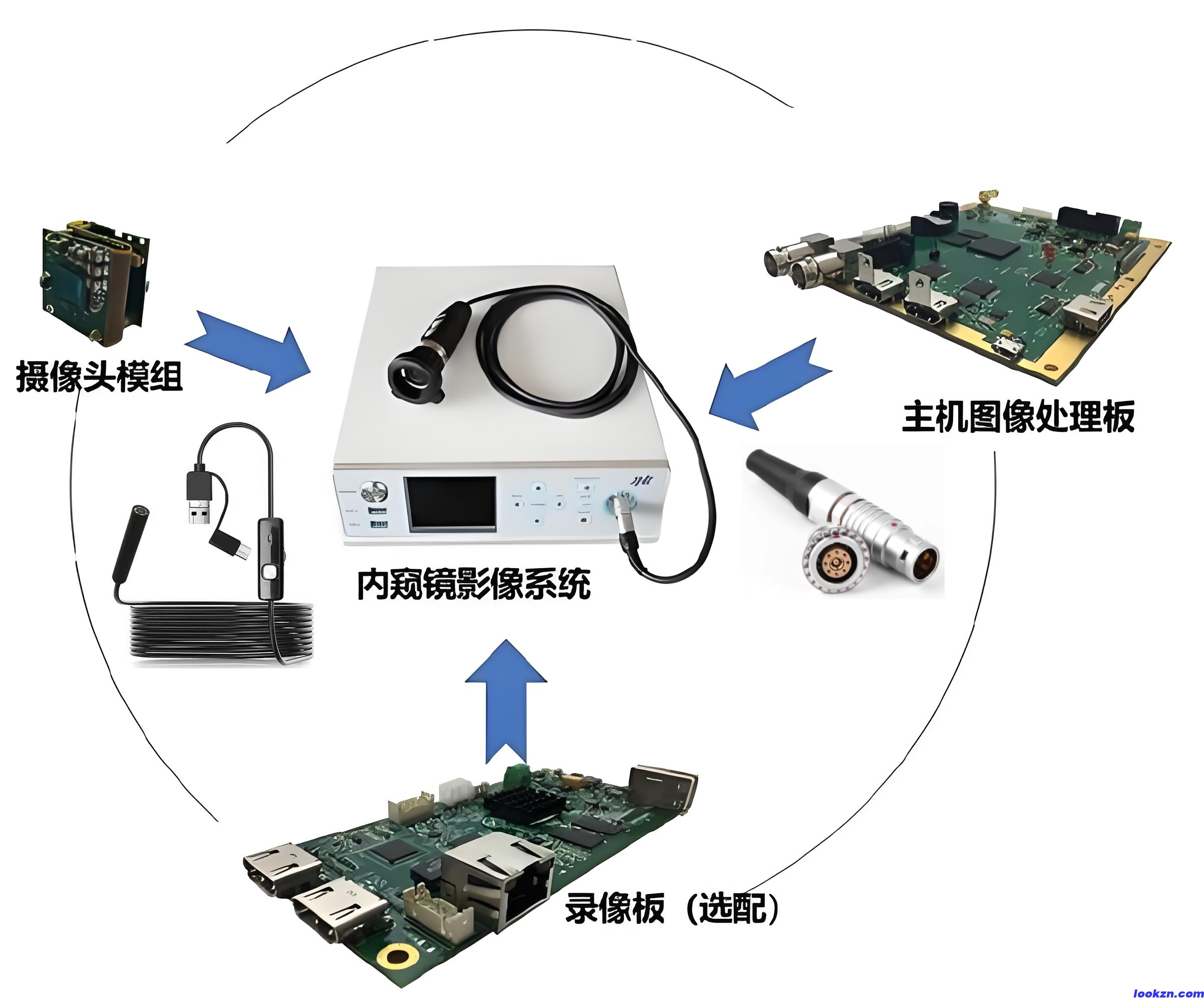 工业/医用内窥镜主控板