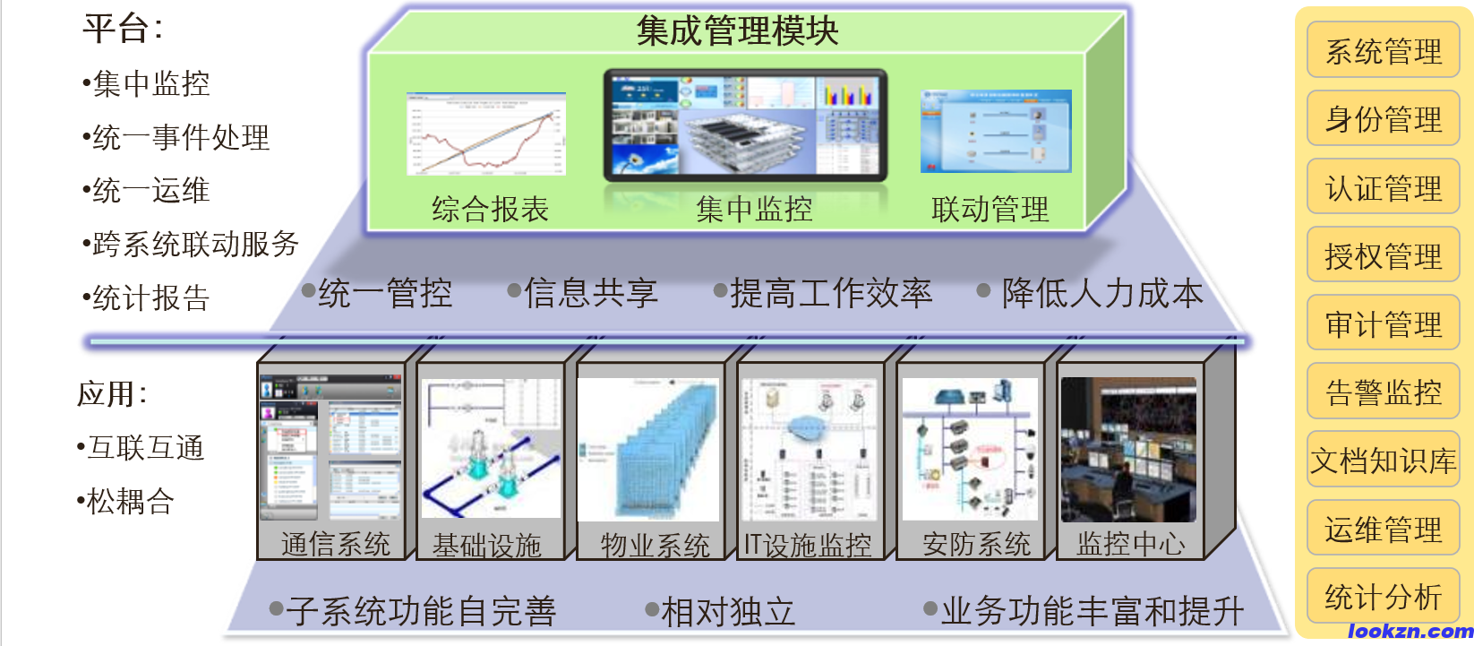 智慧园区解决方案