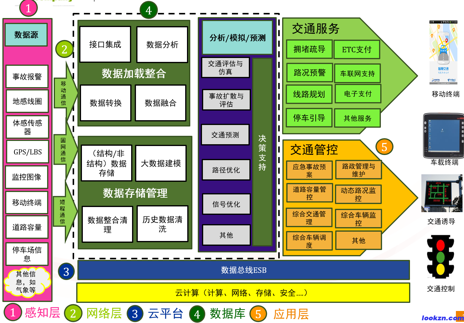 智能交通解决方案