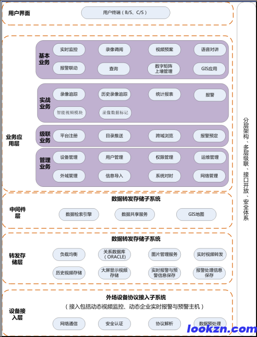 平安城市平台总体系统设计方案