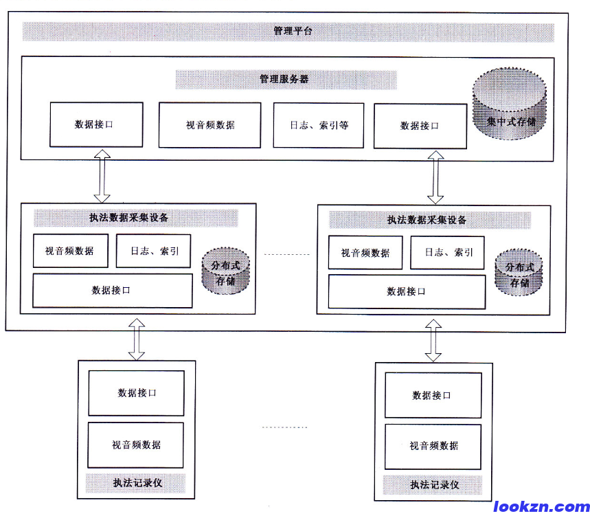 音视频证据管理