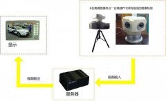 360全景摄像机